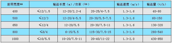 輸送機參數